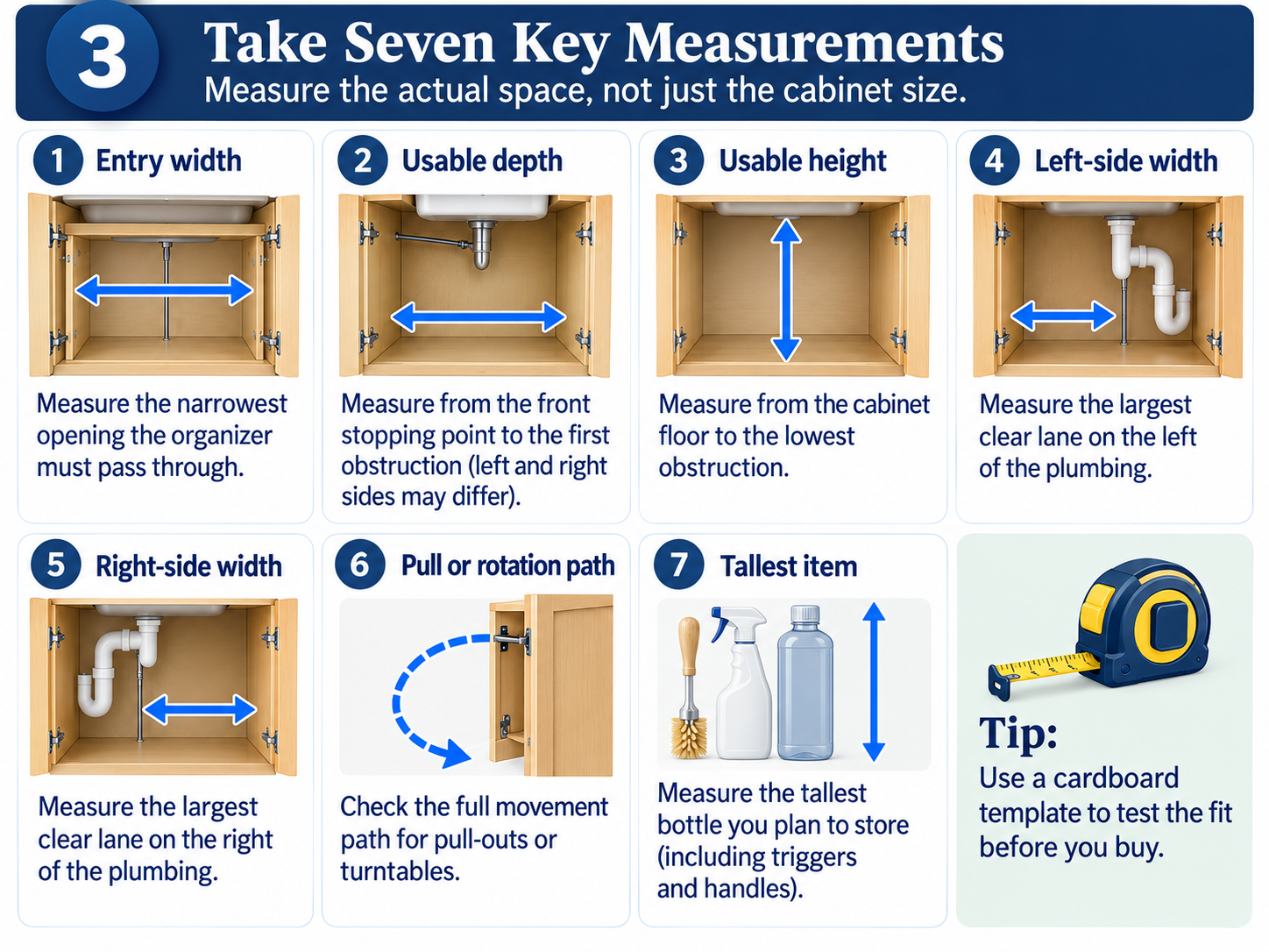 Seven measurements for under-sink organizer fit, including entry width, depth, height, clear side lanes and movement path.