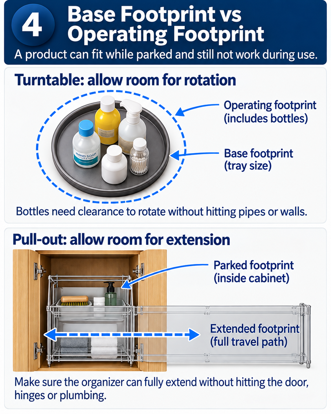 Comparison of base footprint and operating footprint for a loaded turntable and an extending pull-out.